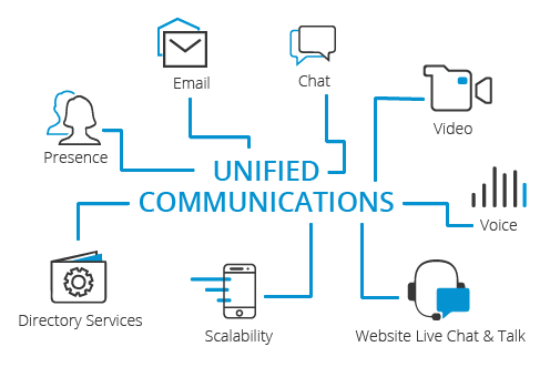 3CX Unified Communications